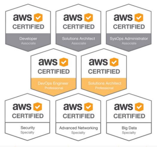 Amazon Cloud