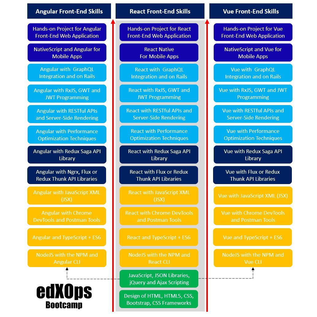 Front-End Web Development Skills