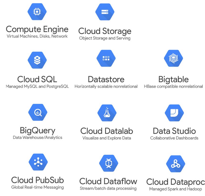 Google Cloud
