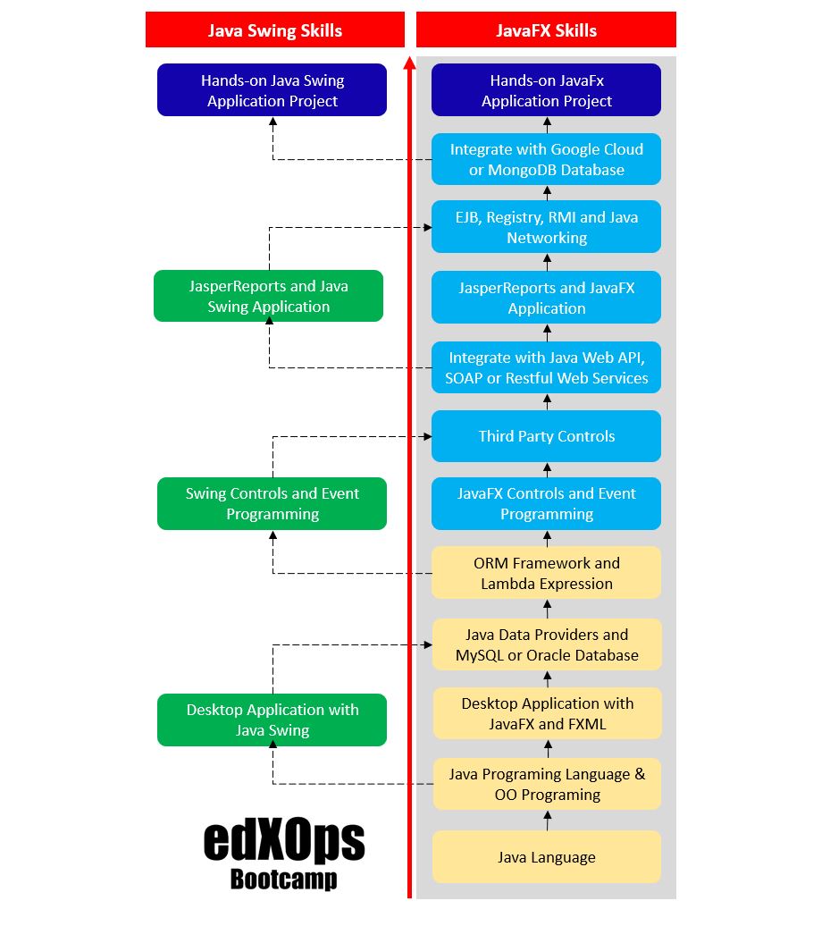 Java Desktop Application Skills