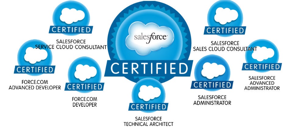 SalesForce Cloud